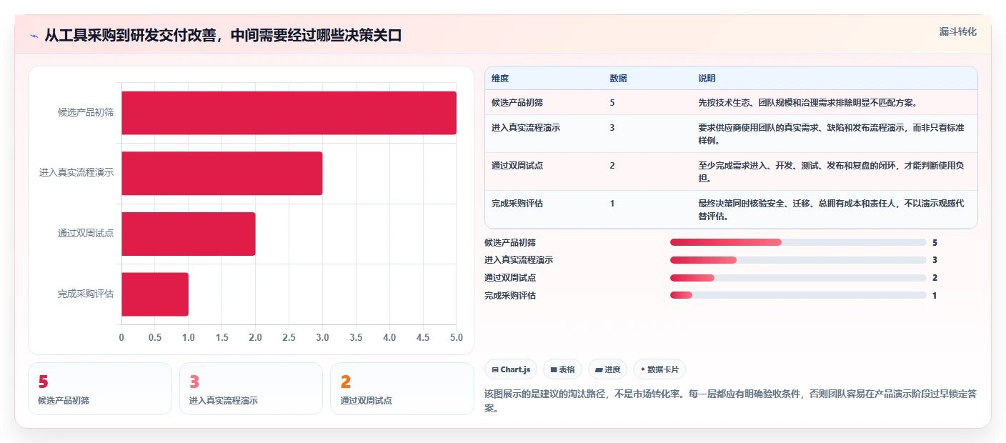 提升研发效率的秘密武器：2026年最值得投资的5款研发过程管理软件