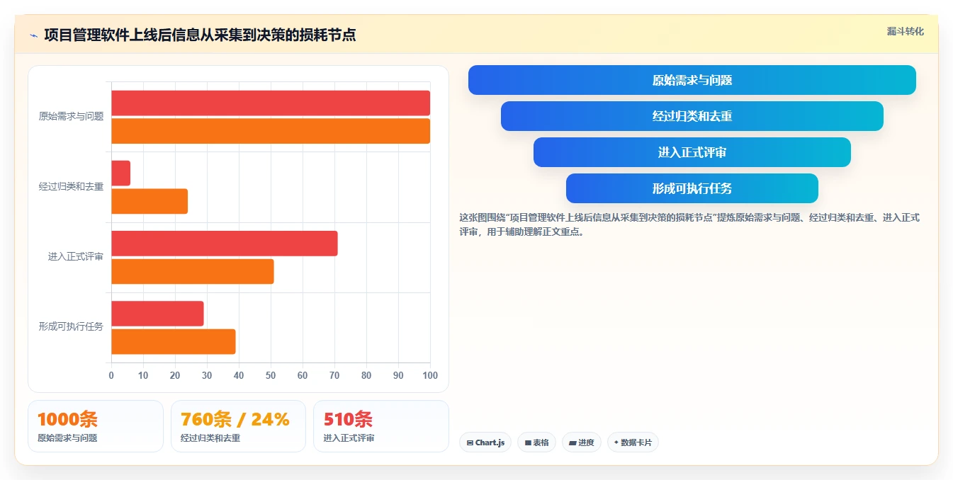 2026年项目管理的软件有哪些好用?6款顶级工具深度对比