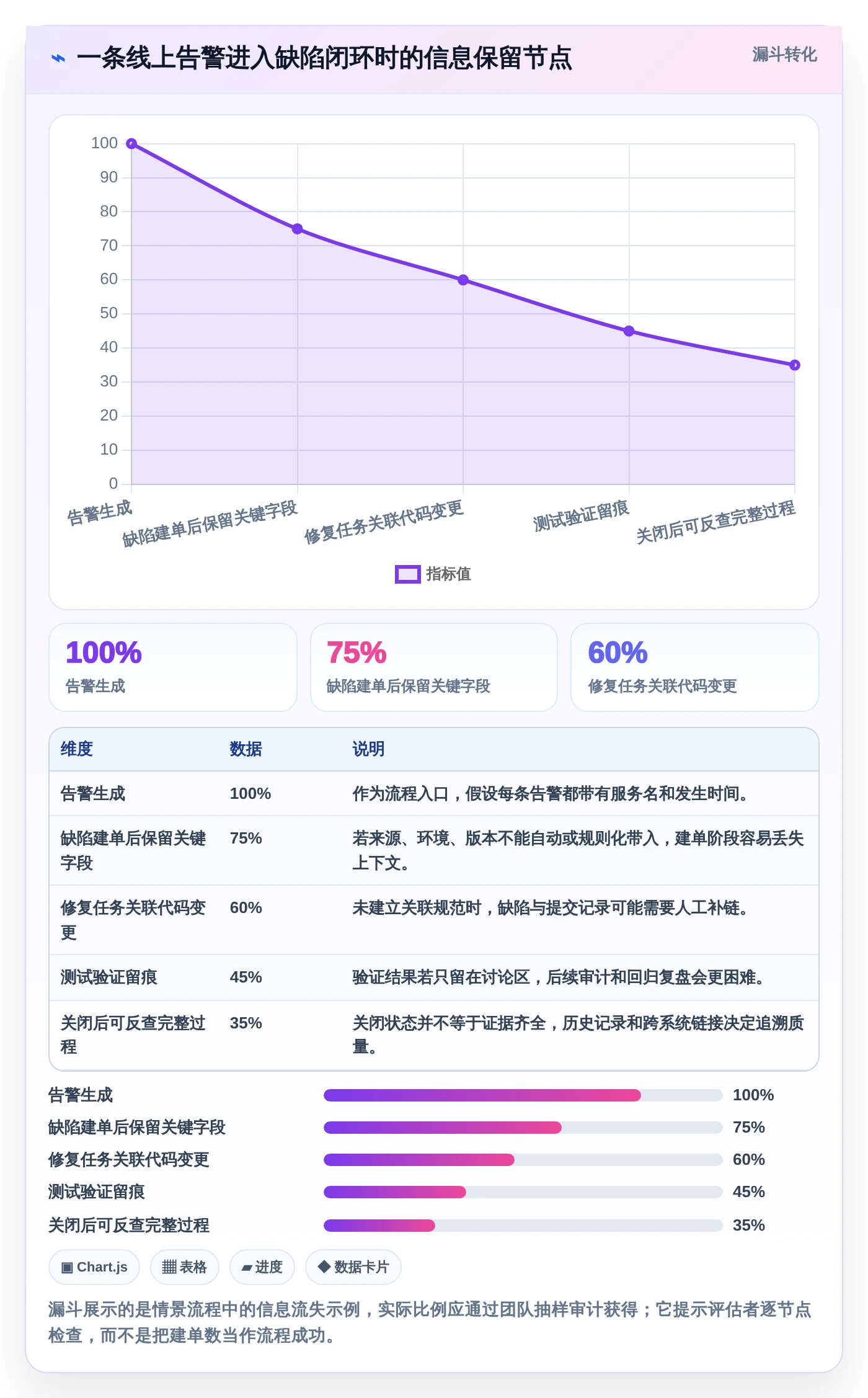 项目管理新趋势:2026年值得关注的6大阿里云缺陷管理工具推荐