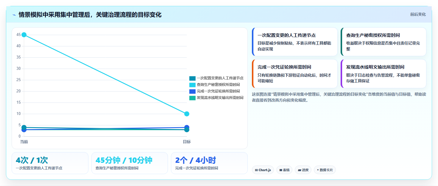 2026年必备:6大环境变量管理软件工具对比与选型指南