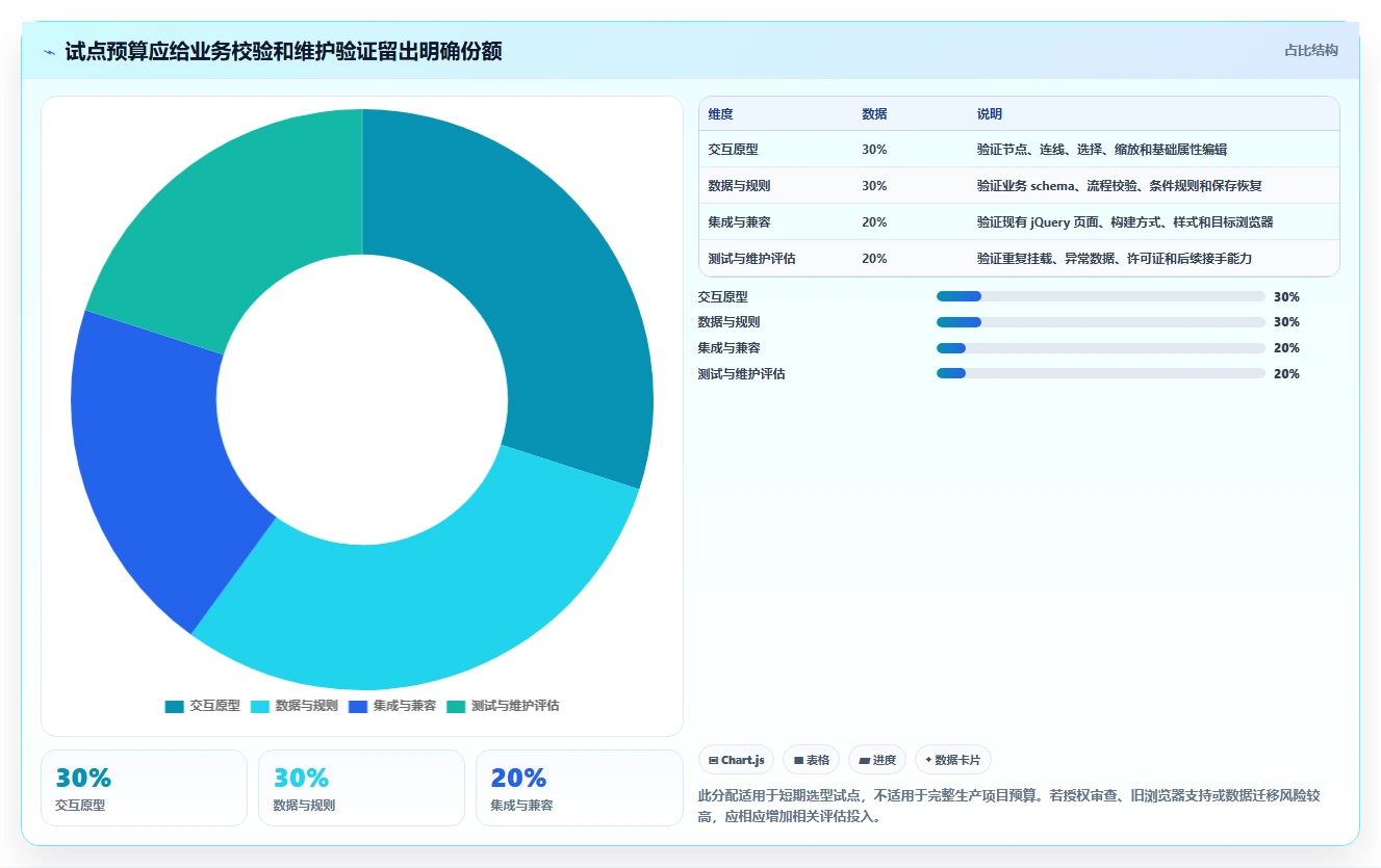 2026年度盘点:6款最受欢迎的jQuery工作流设计器工具对比