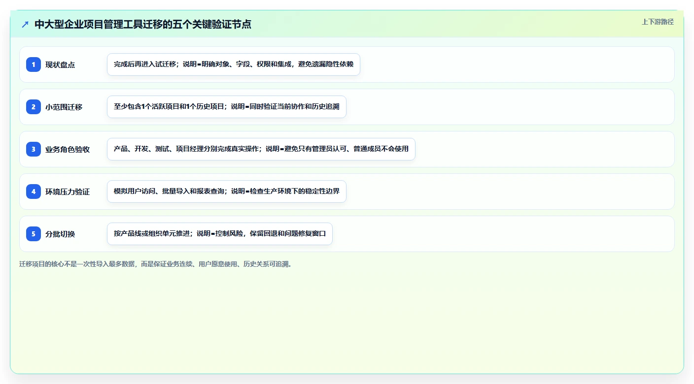 化繁为简：2026年5款优秀高效项目管理工具帮你轻松掌控研发进度