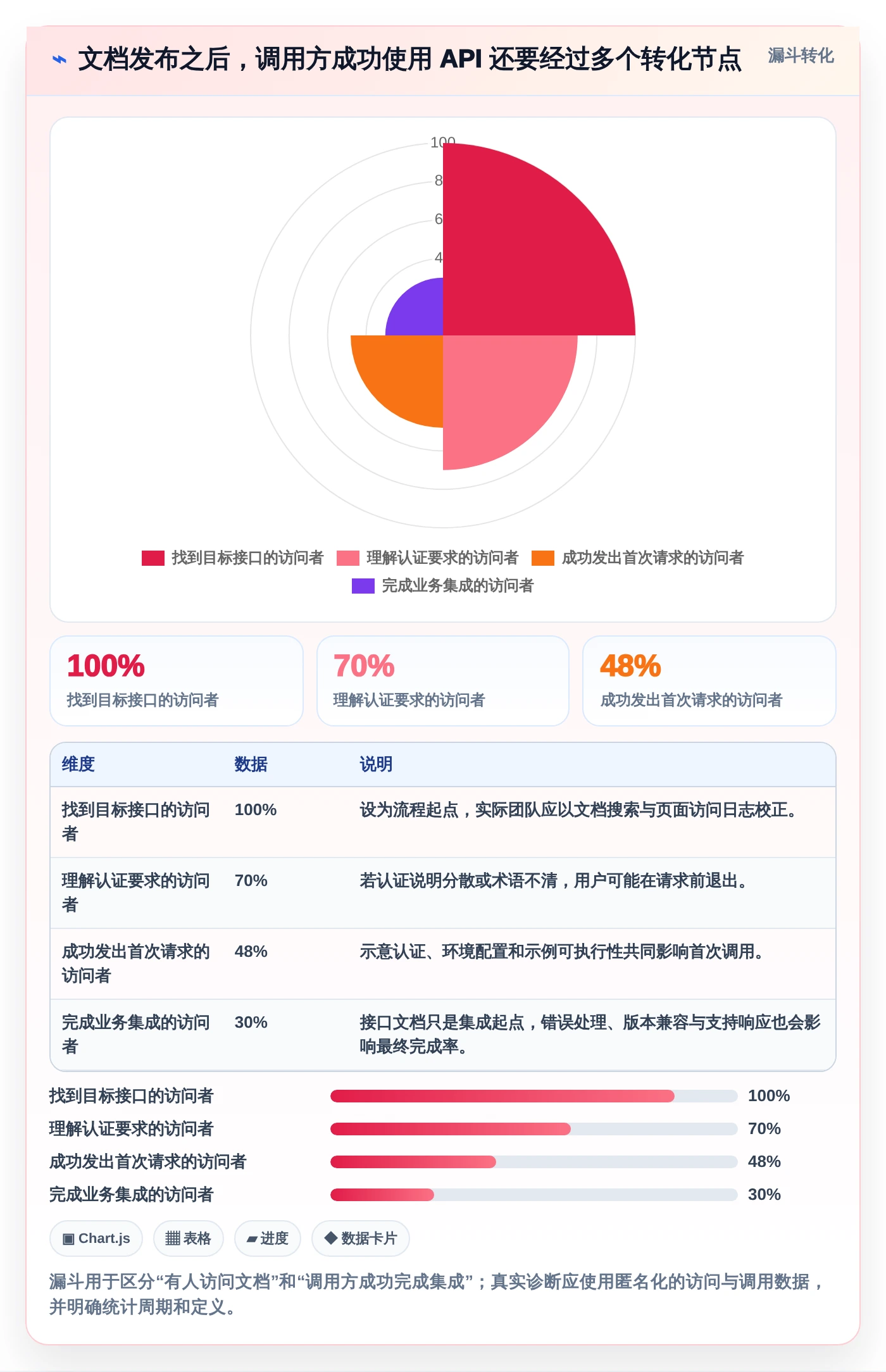 提升API开发效率：2026年度8大接口文档在线管理工具深度对比
