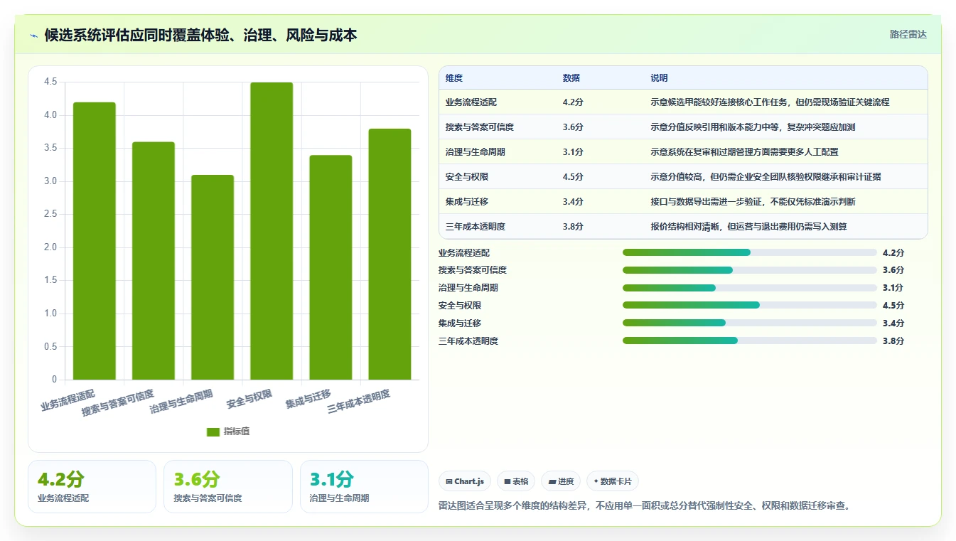 打造智慧企业：2026年知识沉淀管理系统选型指南