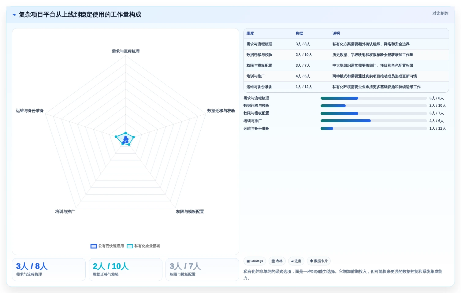 提升团队协作:2026年6大好用的工作计划跟踪工具深度测评