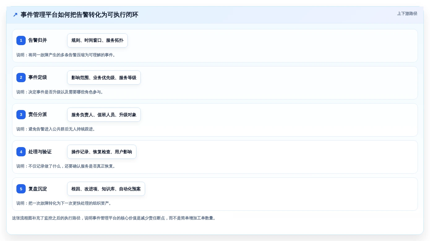 运维管理新趋势:2026年值得关注的6个opsadmin运维管理系统