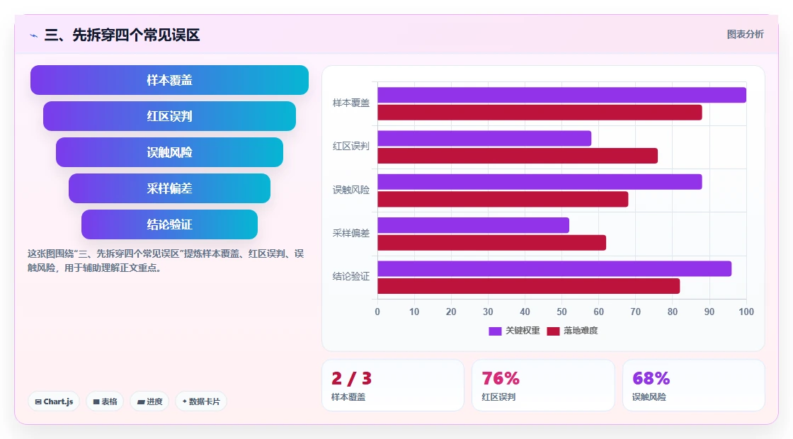 三、先拆穿四个常见误区