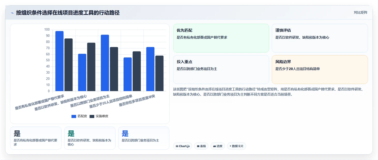 项目经理必读:2026年最受欢迎的5大在线项目进度管理工具推荐