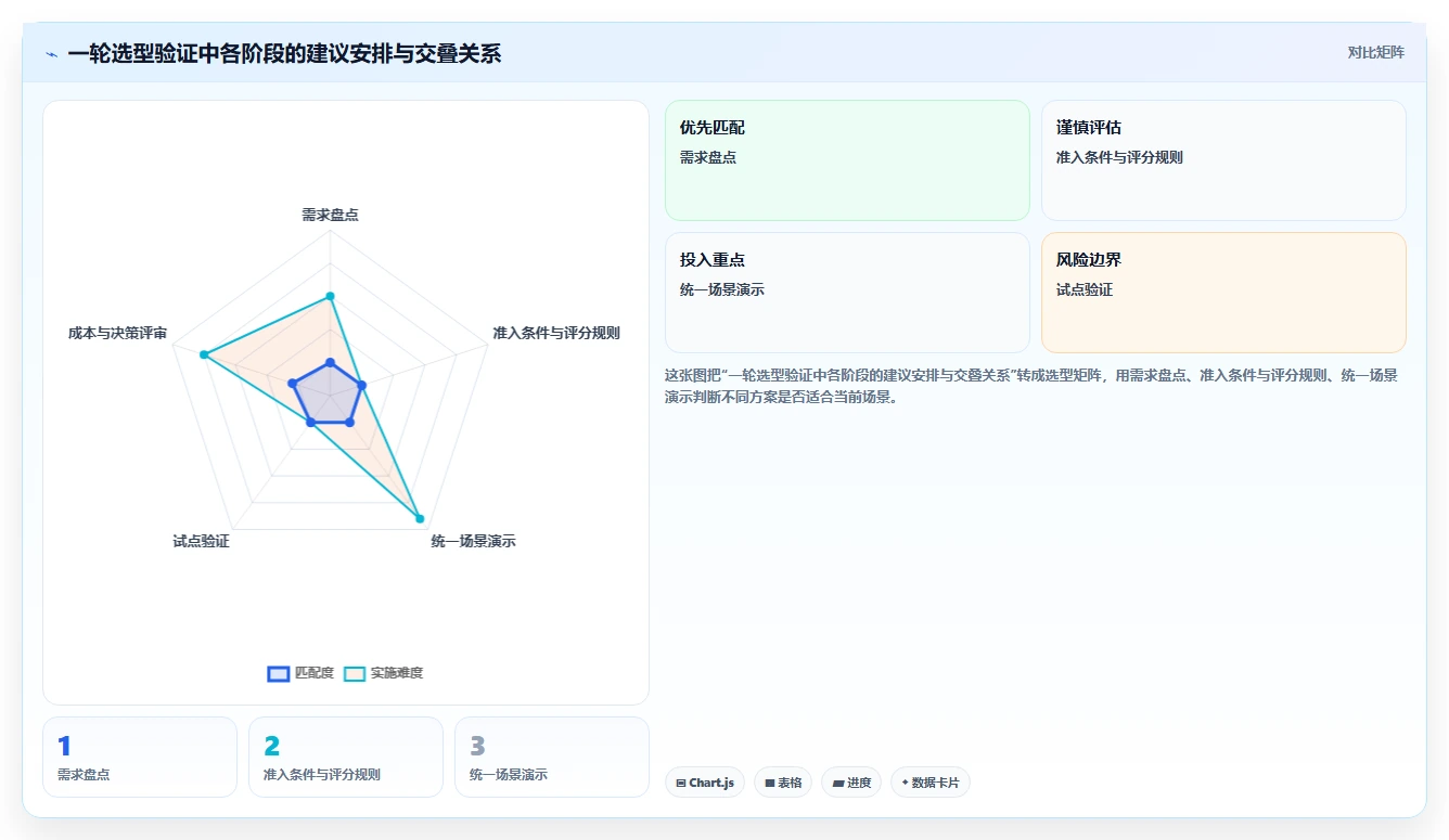 2026年央国企项目集管理软件哪家好?深度测评与选型指南