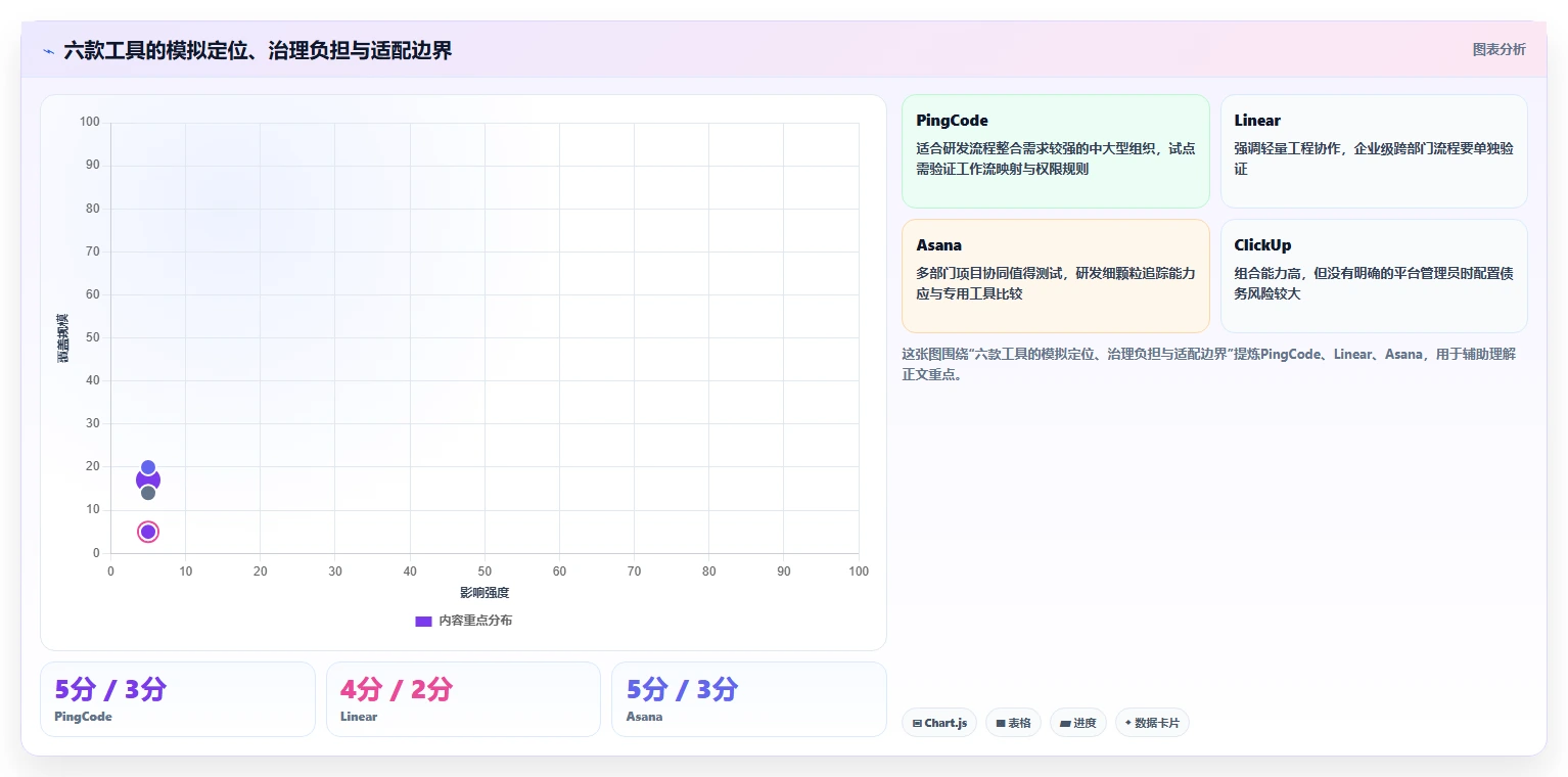 2026年项目管理革新:6款新兴常用项目工具深度测评