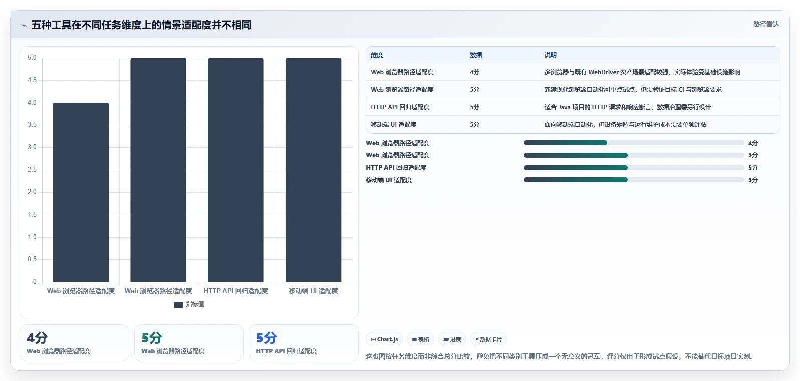 选对Java自动化测试工具事半功倍：2026年最佳5大工具对比