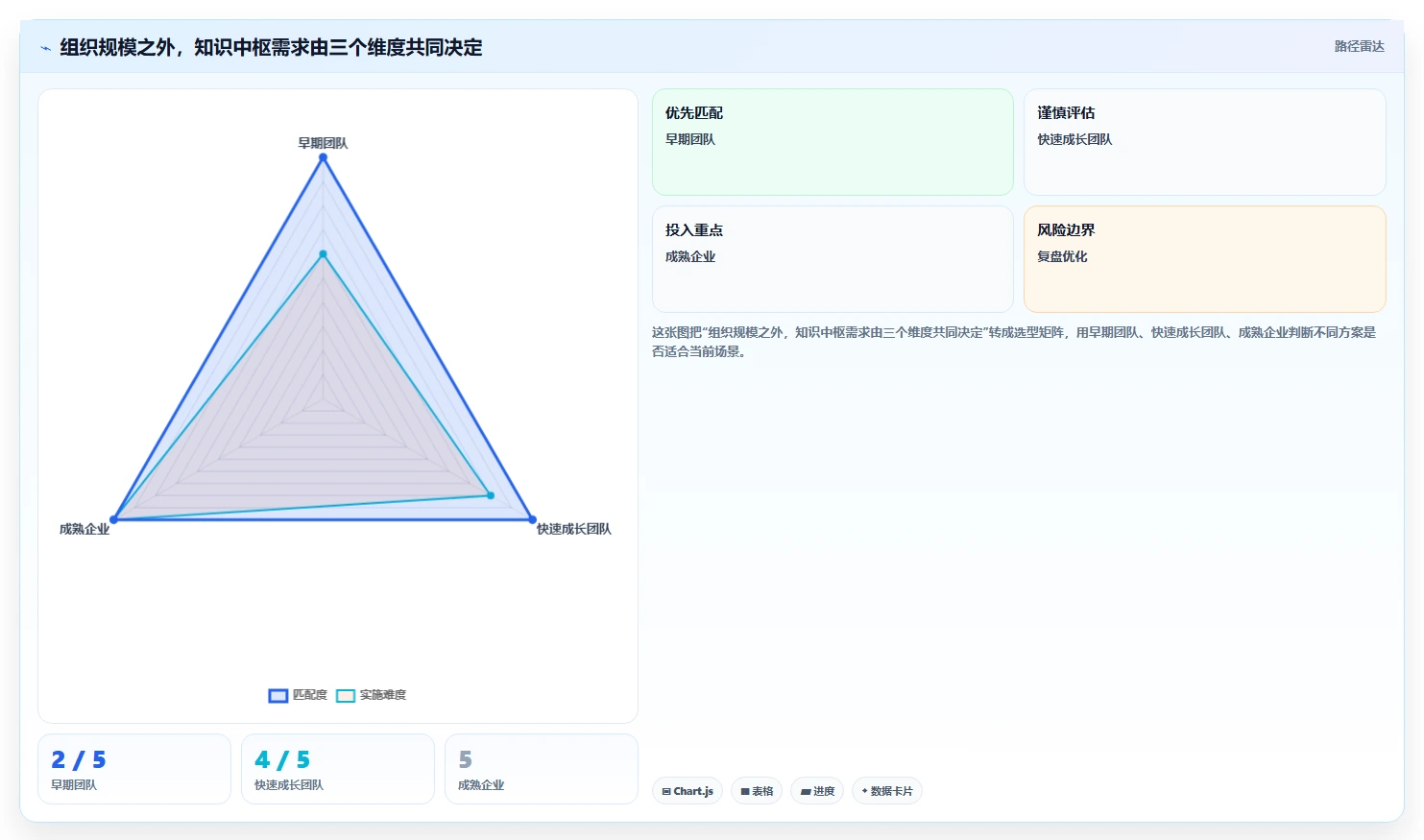 从初创到企业：2026年如何选择适合不同规模的知识管理中枢系统