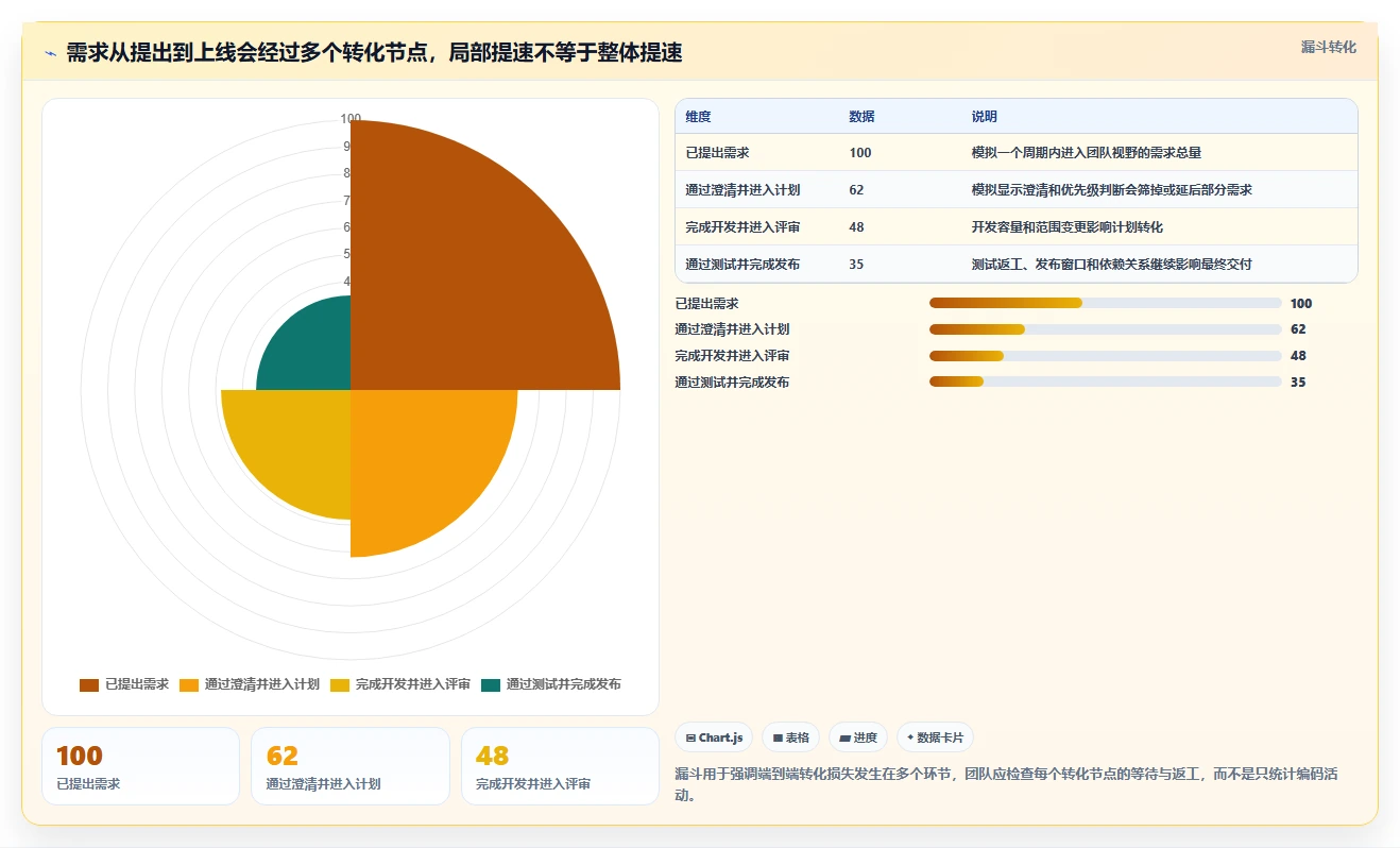 项目管理新趋势:2026年值得关注的5款开发平台工具