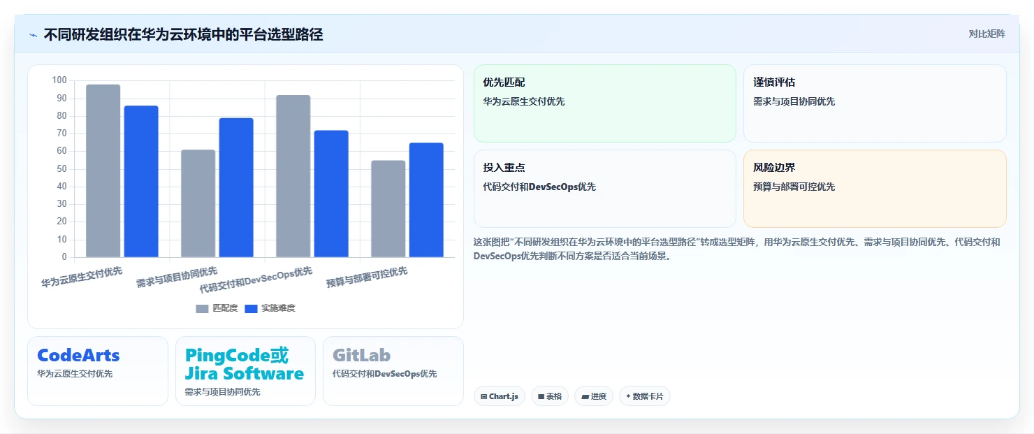 研发团队福音:2026年最值得投资的5款华为云项目管理平台