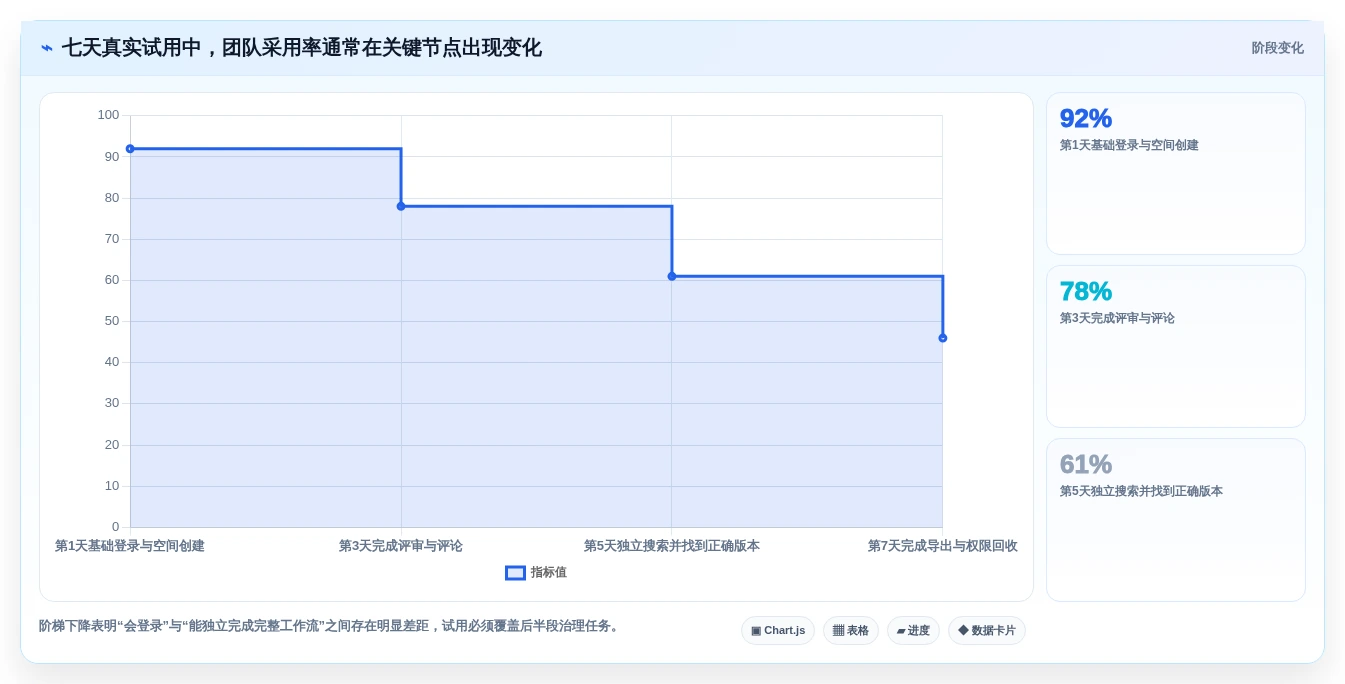 从入门到精通:2026年设计文档管理工具选型指南