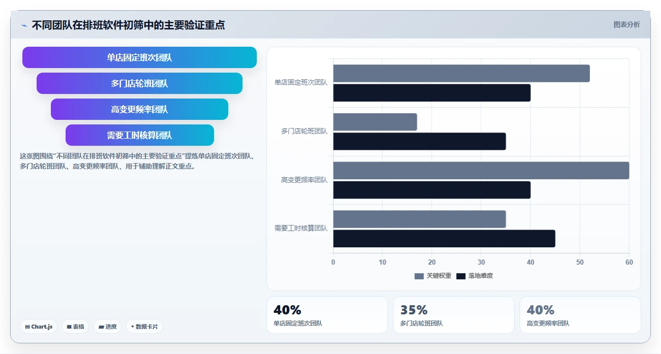 效率提升秘籍：2026年7款热门排班工作软件深度对比