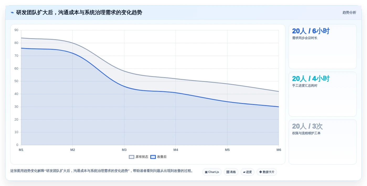 PingCode 和 Jira 对比测评：研发团队选型该看功能、部署还是长期成本？