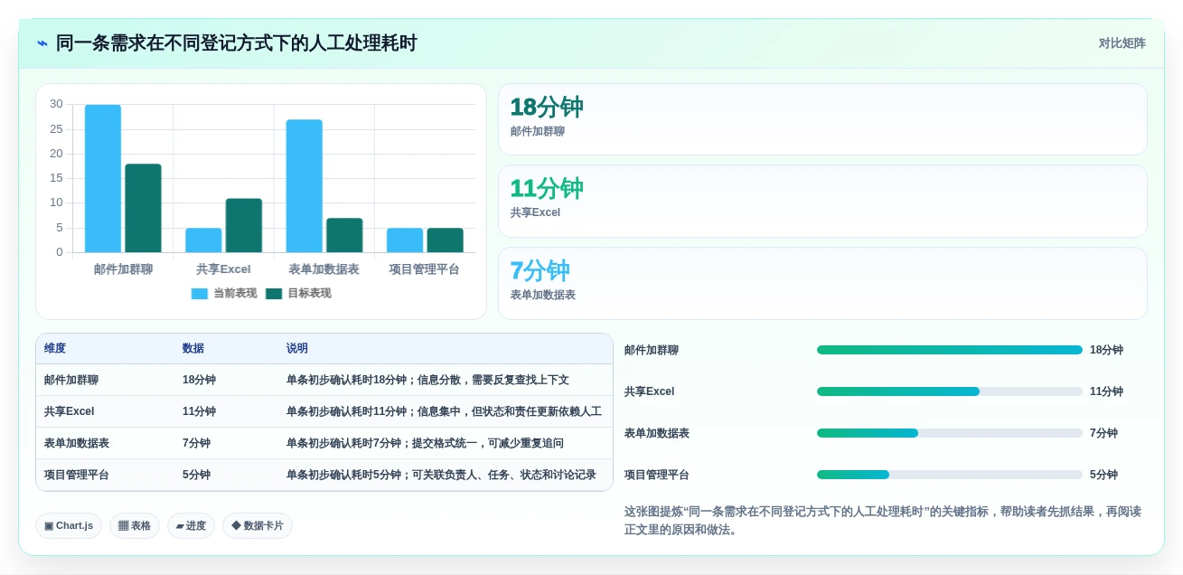 项目经理必看:如何选择适合你的项目需求登记表?2026年选型指南