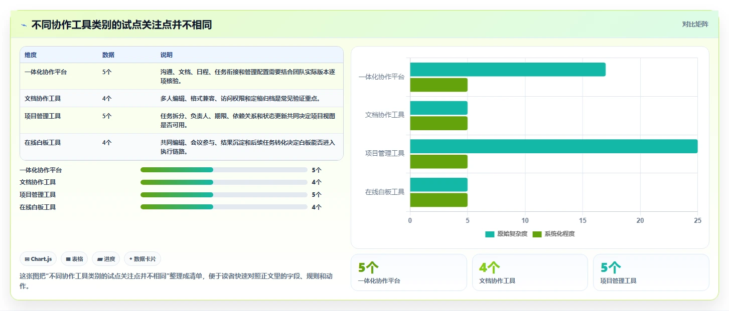 远程办公新时代:7款协同软件工具助你提升团队生产力