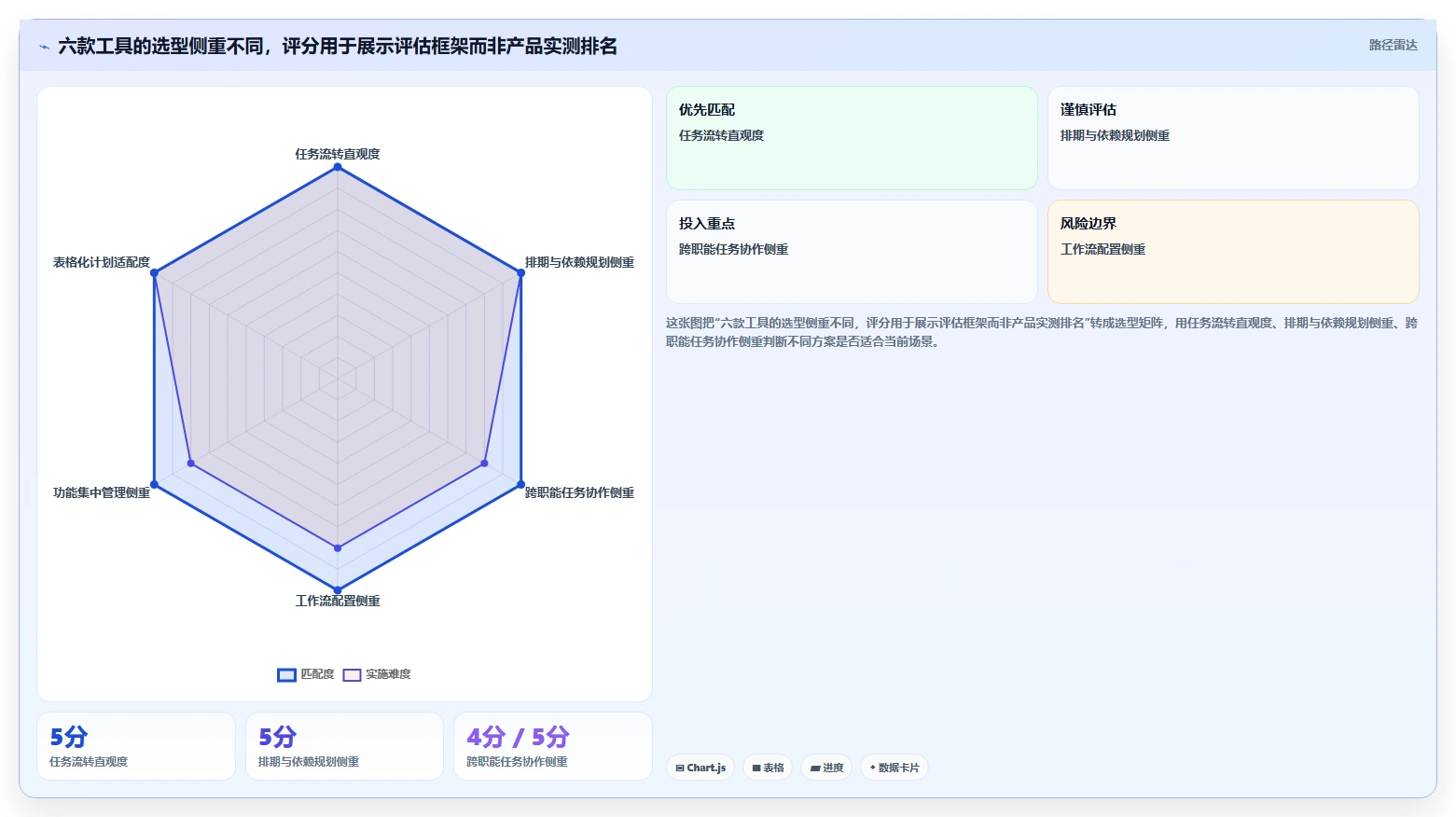 项目经理必备！2026 年最热门的 6 款做工作计划的软件工具对比