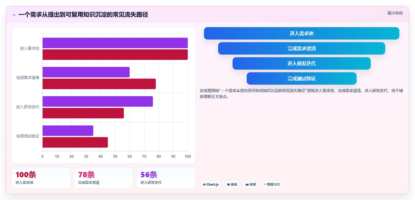 如何选择最适合你的Confluence/Jira?2026年5大工具推荐