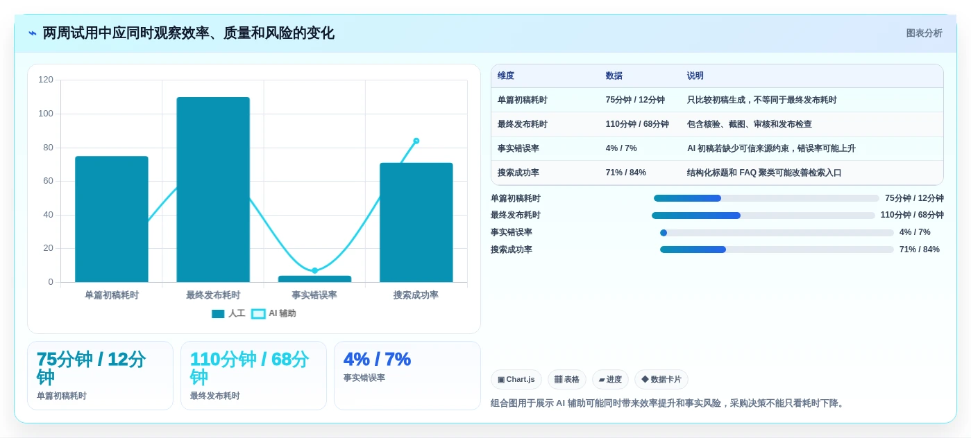 2026年必备:5大帮助文档生成工具全面对比与选择指南