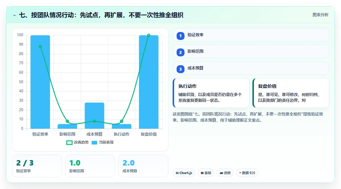 七、按团队情况行动：先试点，再扩展，不要一次性推全组织