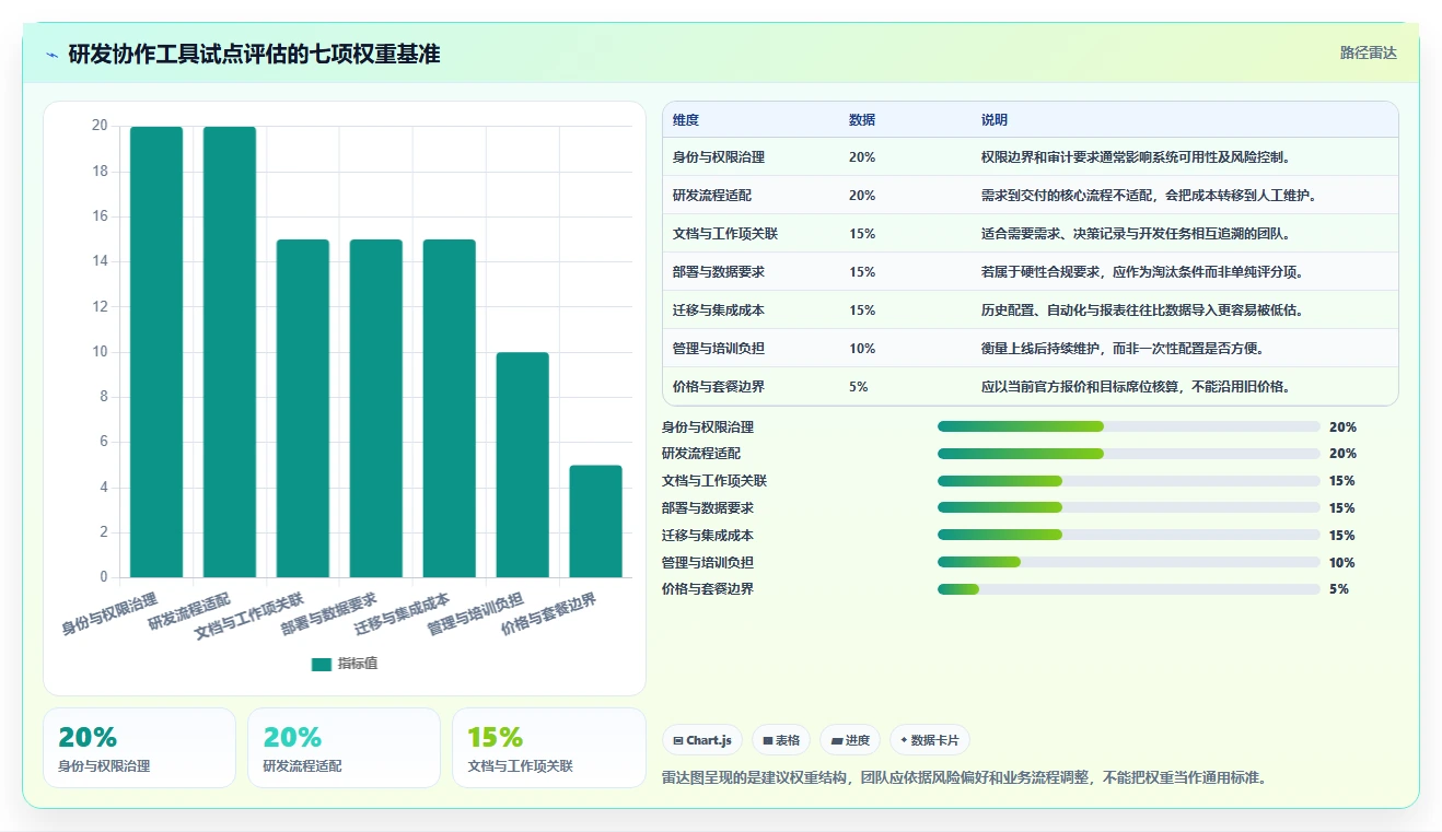 confluence配置jira验证用户选型攻略:2026年研发团队不可错过的8大工具对比