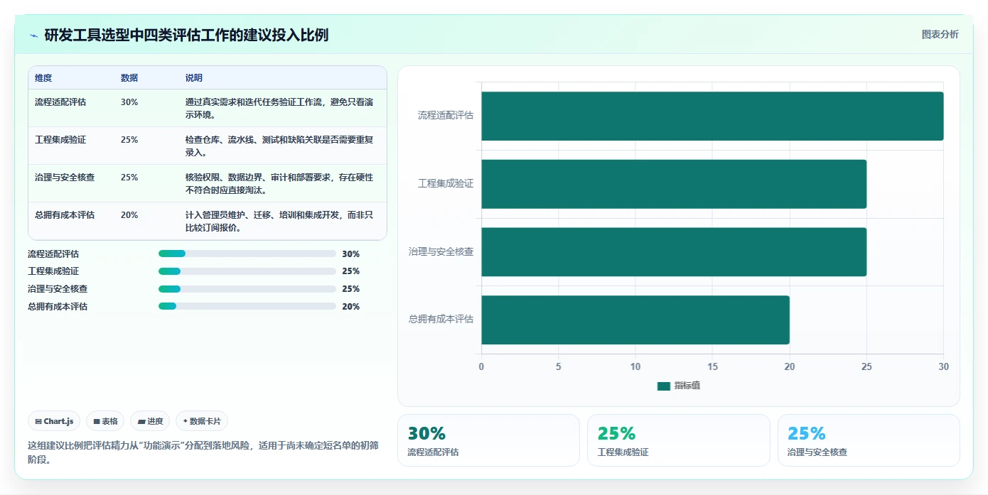 2026年测评项目管理系统大盘点：6款最受欢迎的研发管理工具