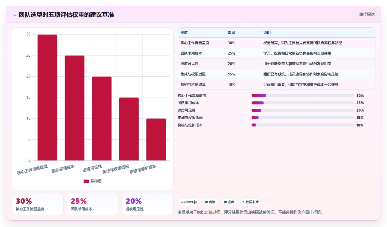 2026 年最佳任务软件工具推荐：提升团队效率的 7 大选择