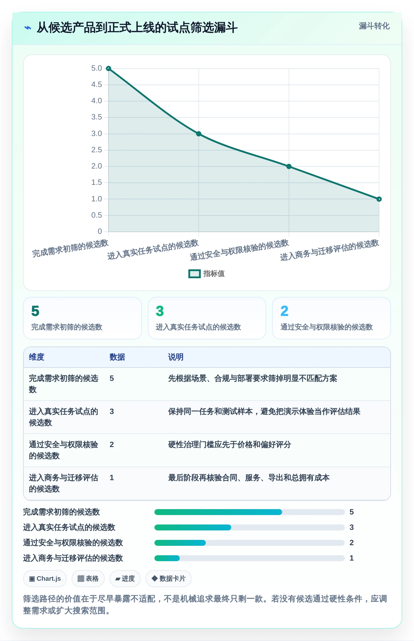 项目协作新标准：2026年最值得投资的5大在线文档编辑系统