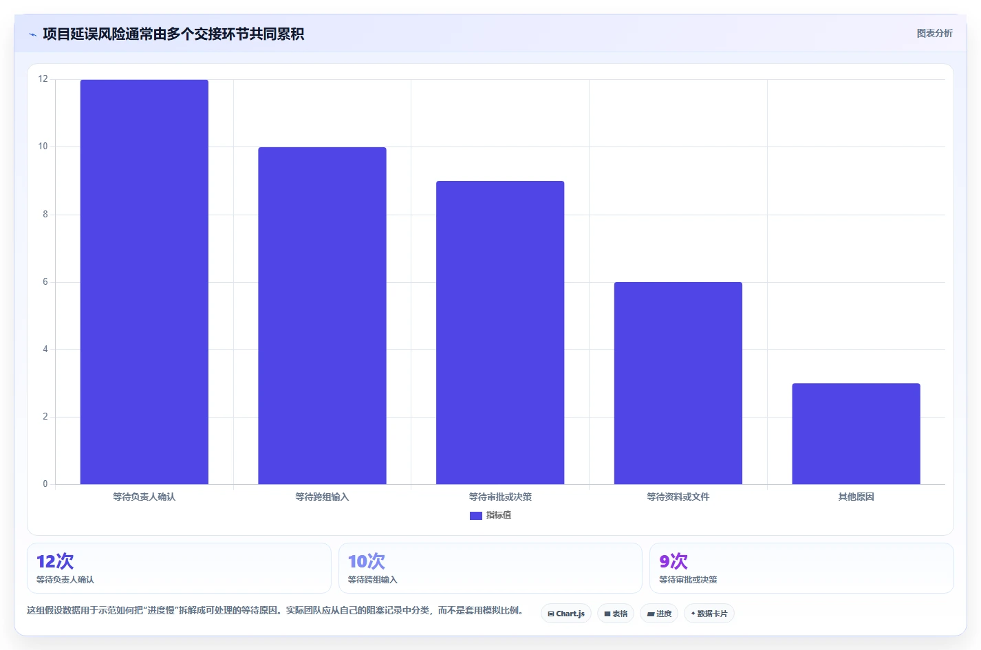 2026 年最佳协同平台工具对比：项目管理必备