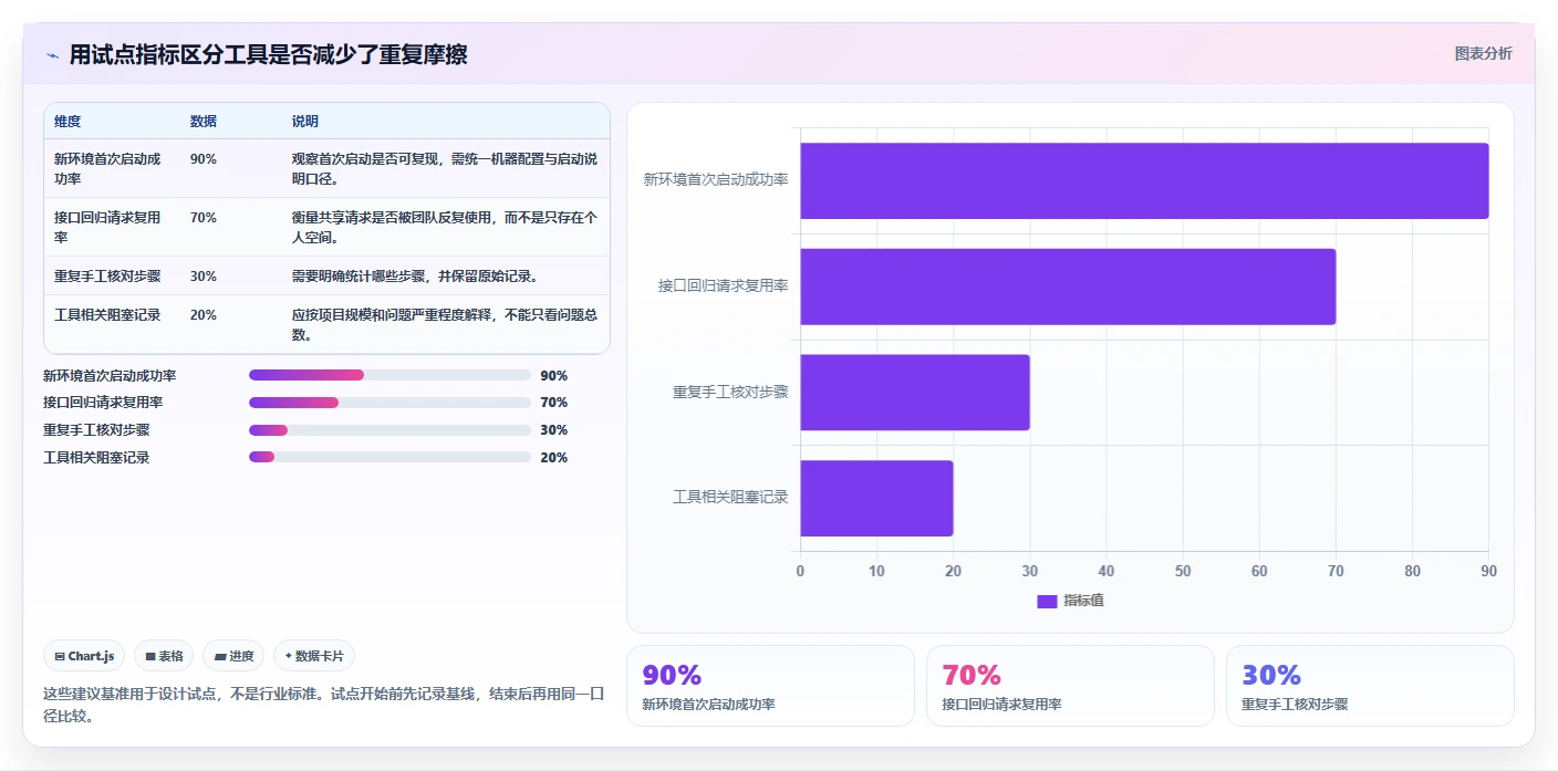 后端开发者福音:2026年6款热门好用的开发测试工具深度分析