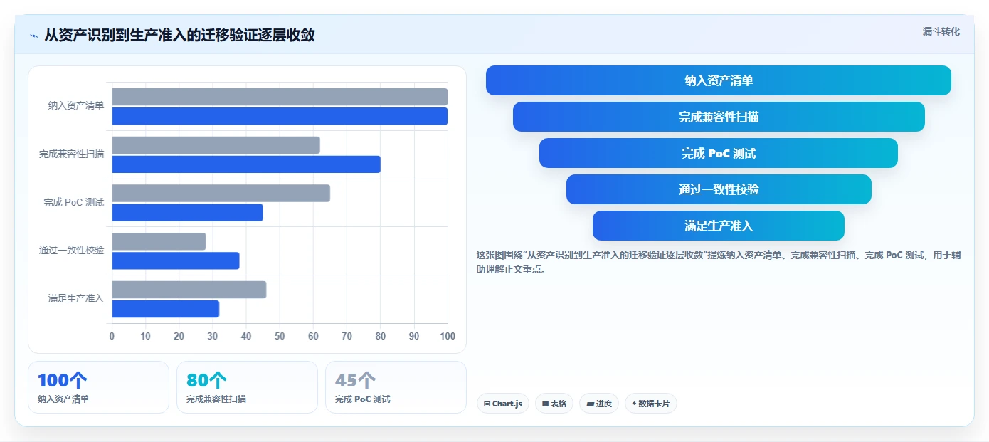 提升数据管理效率:2026年度5大多类型国产信创数据库统一适配工具推荐