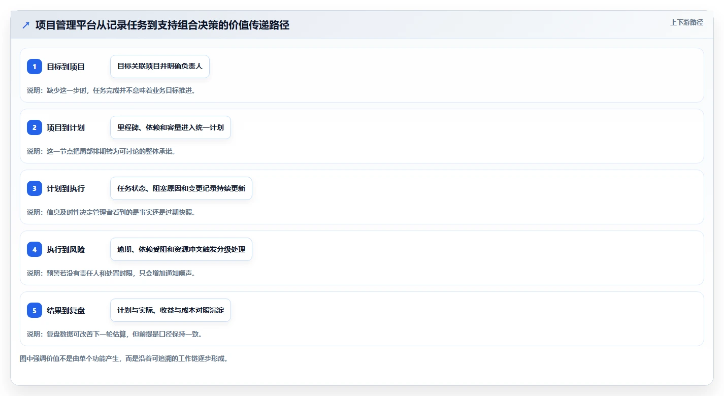 项目管理新趋势:2026年root管理软件选型指南