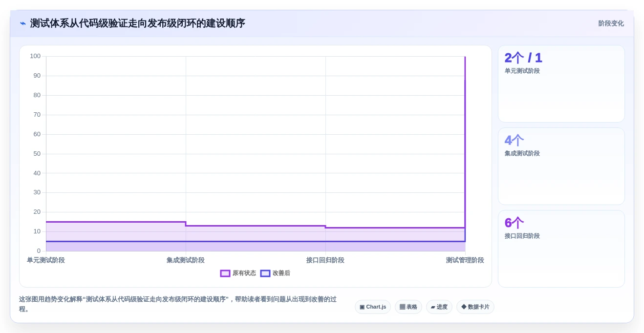 Java开发者必看：2026年5大热门软件测试工具推荐