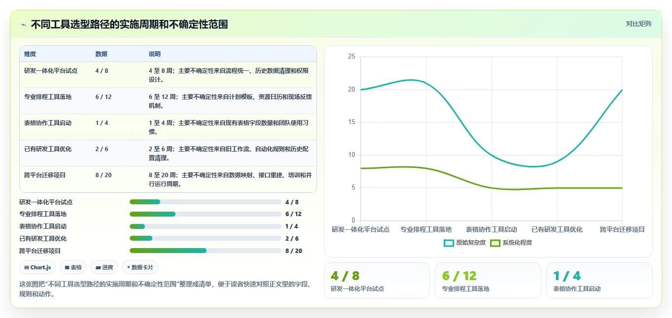 打造完美项目时间线:2026年5款进度计划的工具选型攻略