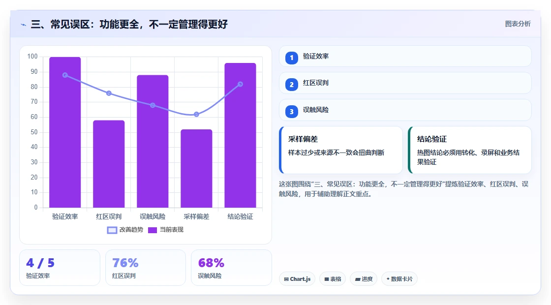 三、常见误区:功能更全,不一定管理得更好