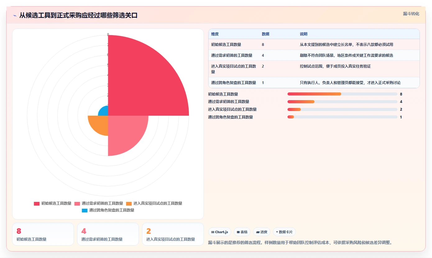 2026 年最佳工作计划管理系统工具推荐：8 款必备神器