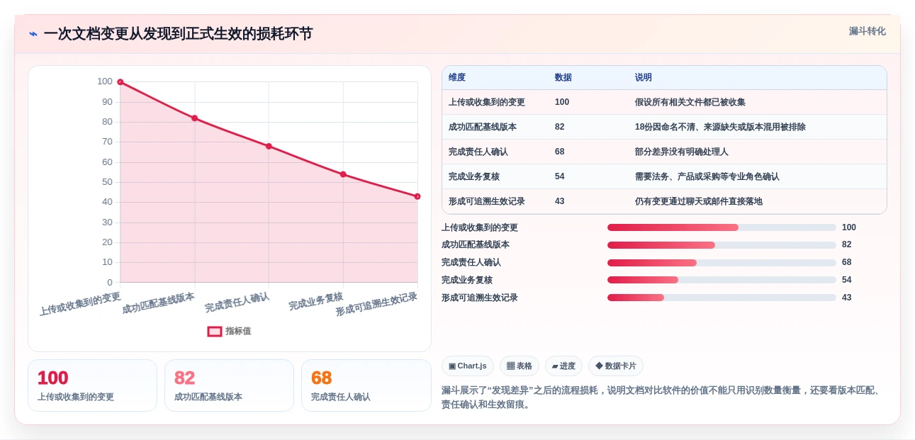 提升工作效率:2026年文档对比软件哪个好?6款热门工具盘点