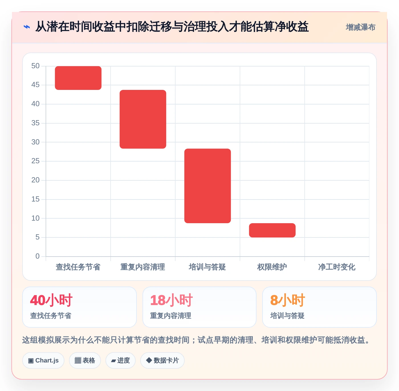 2026年效率之选:6款顶级文档梳理软件全面对比
