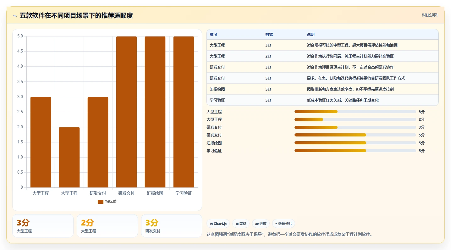 效率提升指南:2026年最值得投资的5大双代号网络图进度计划编制软件