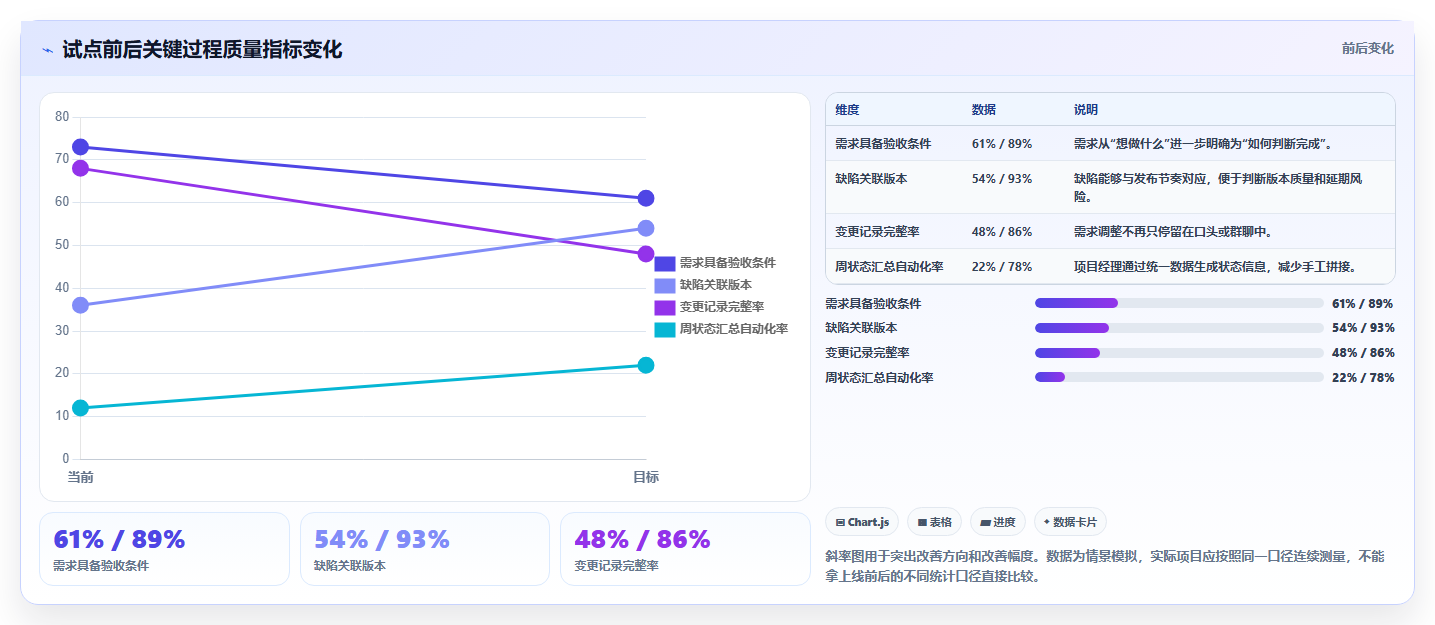 选对工具事半功倍:2026年PingCode项目管理平台选型指南