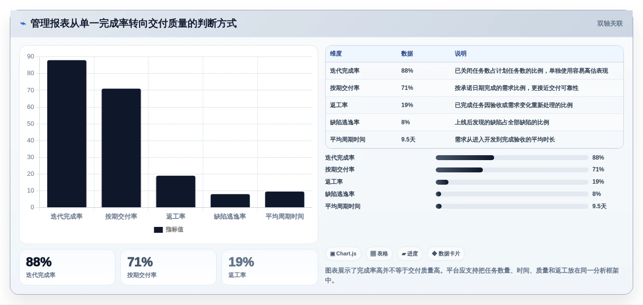 项目管理利器:2026年最值得投资的5个知网协同平台