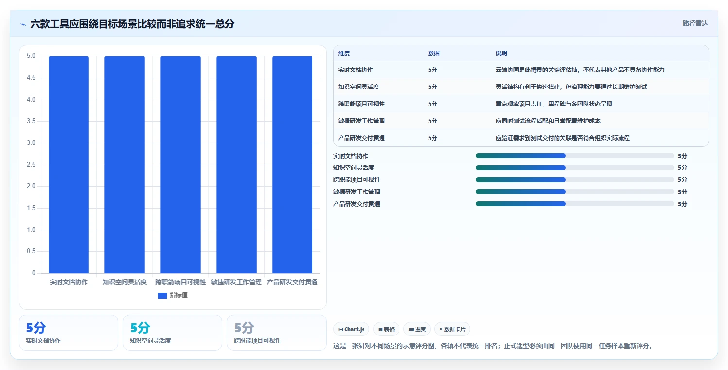 2026年效率革命:6大工作系统工具对比,助你事半功倍