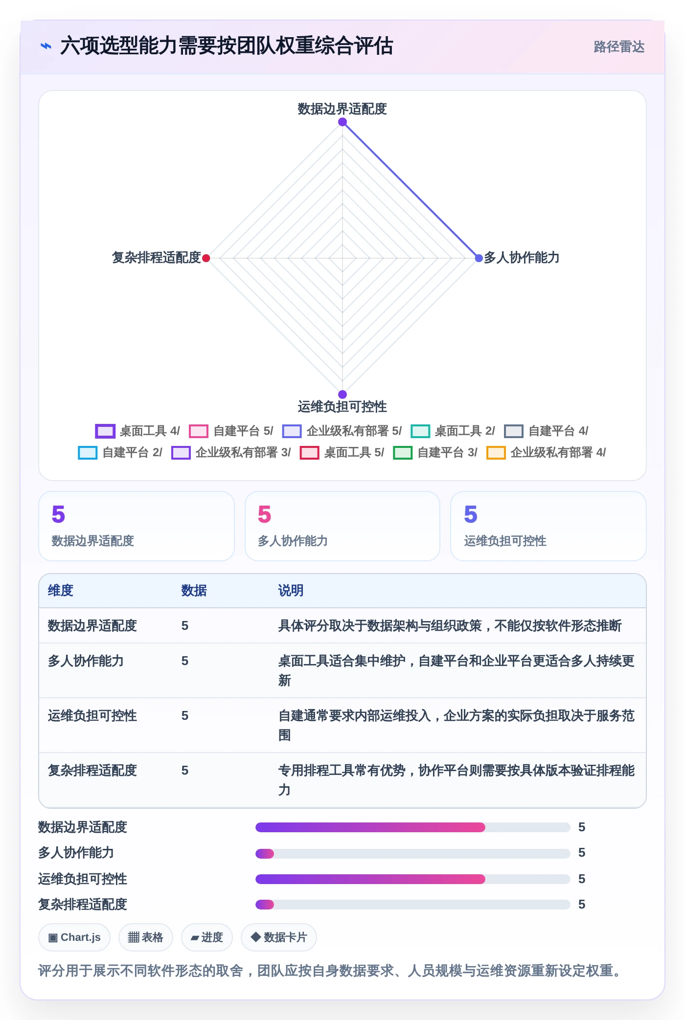 提升团队协作:2026年7款优秀任务计划程序本地软件推荐指南
