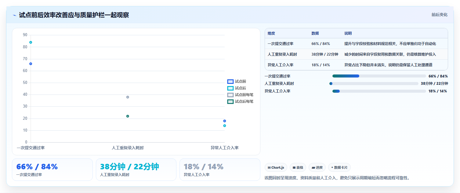 企业效能提升秘籍:2026年最值得投资的5大流程管理工具