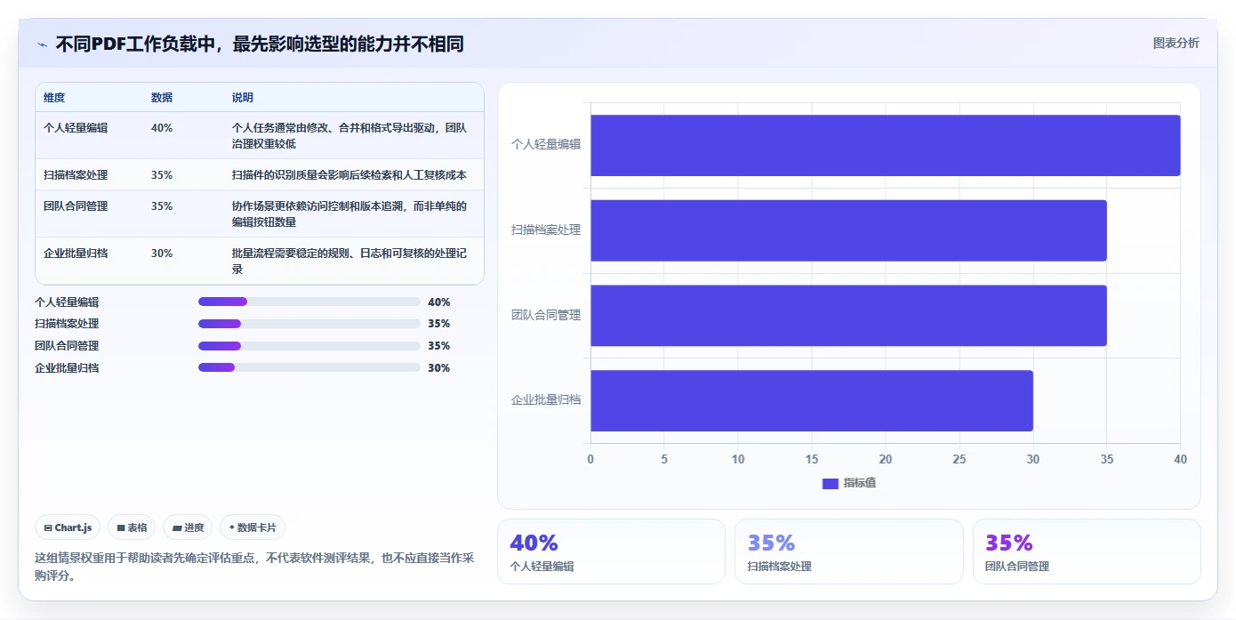 如何选择最适合你的PDF文档管理工具？2026年8大热门软件对比