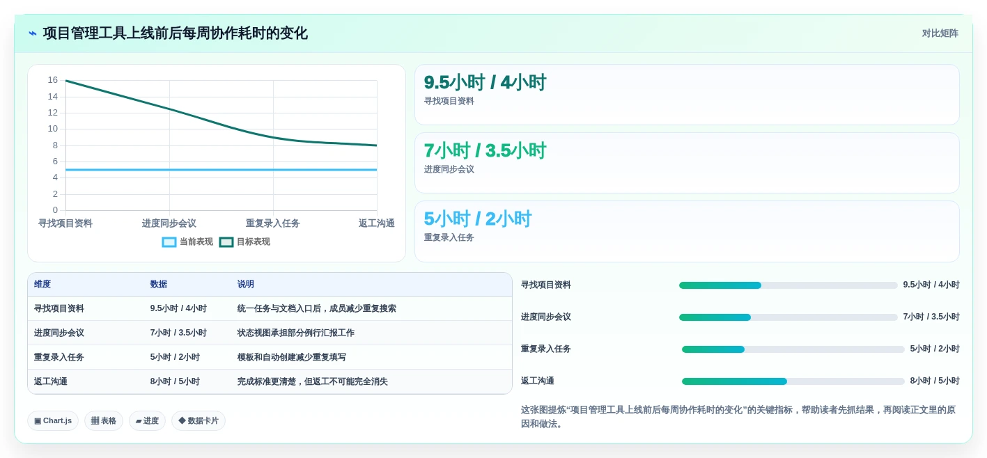 提升团队协作效率:2026年值得关注的7款小型项目管理软件推荐