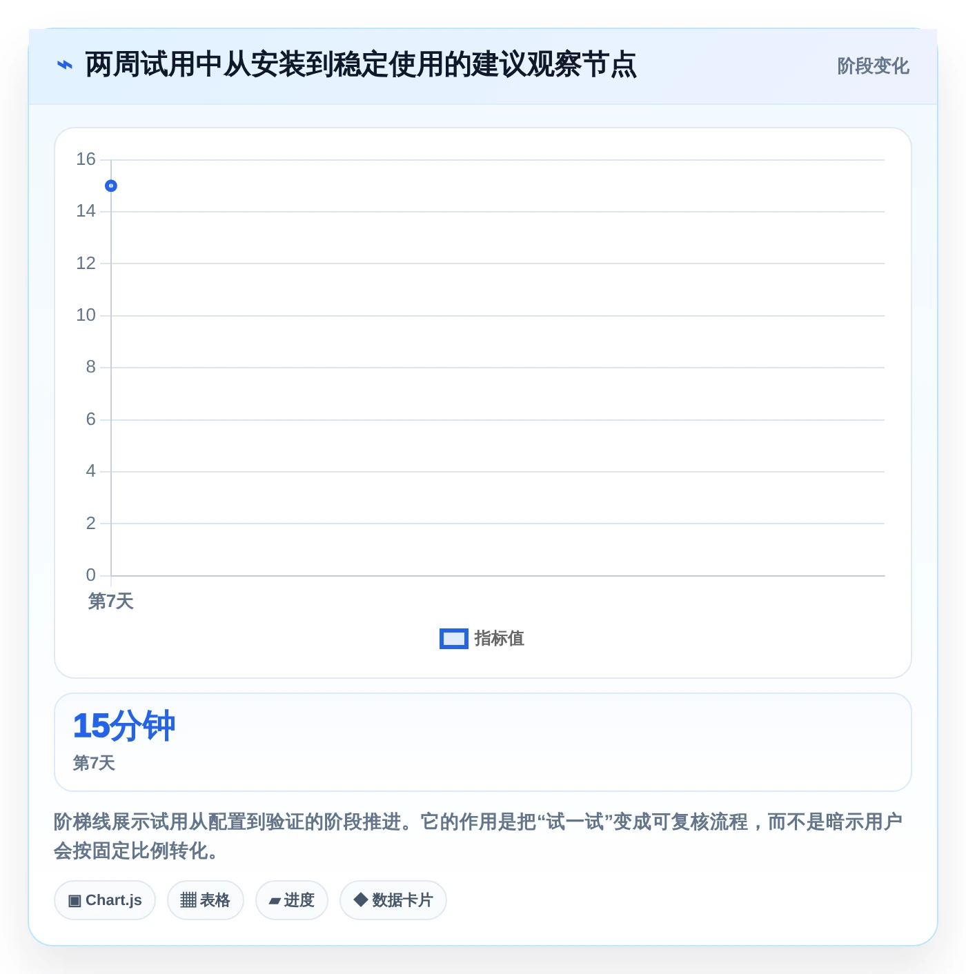 2026年效率之选：6款顶级macOS待办软件深度对比